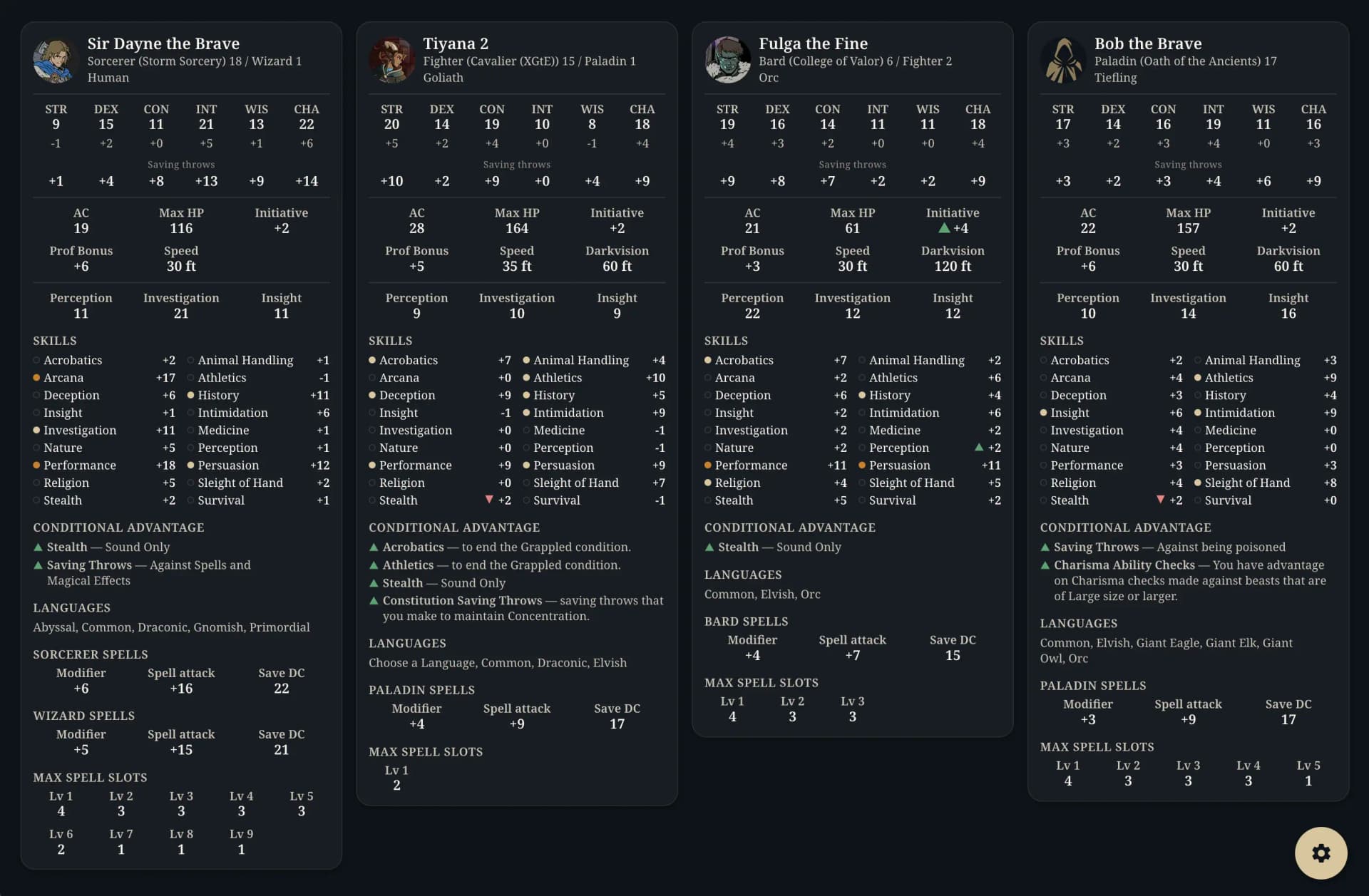 The DM screen with four character cards side by side, each showing ability scores, saving throws, AC, hit points, skills, conditional advantages, languages and spell slots